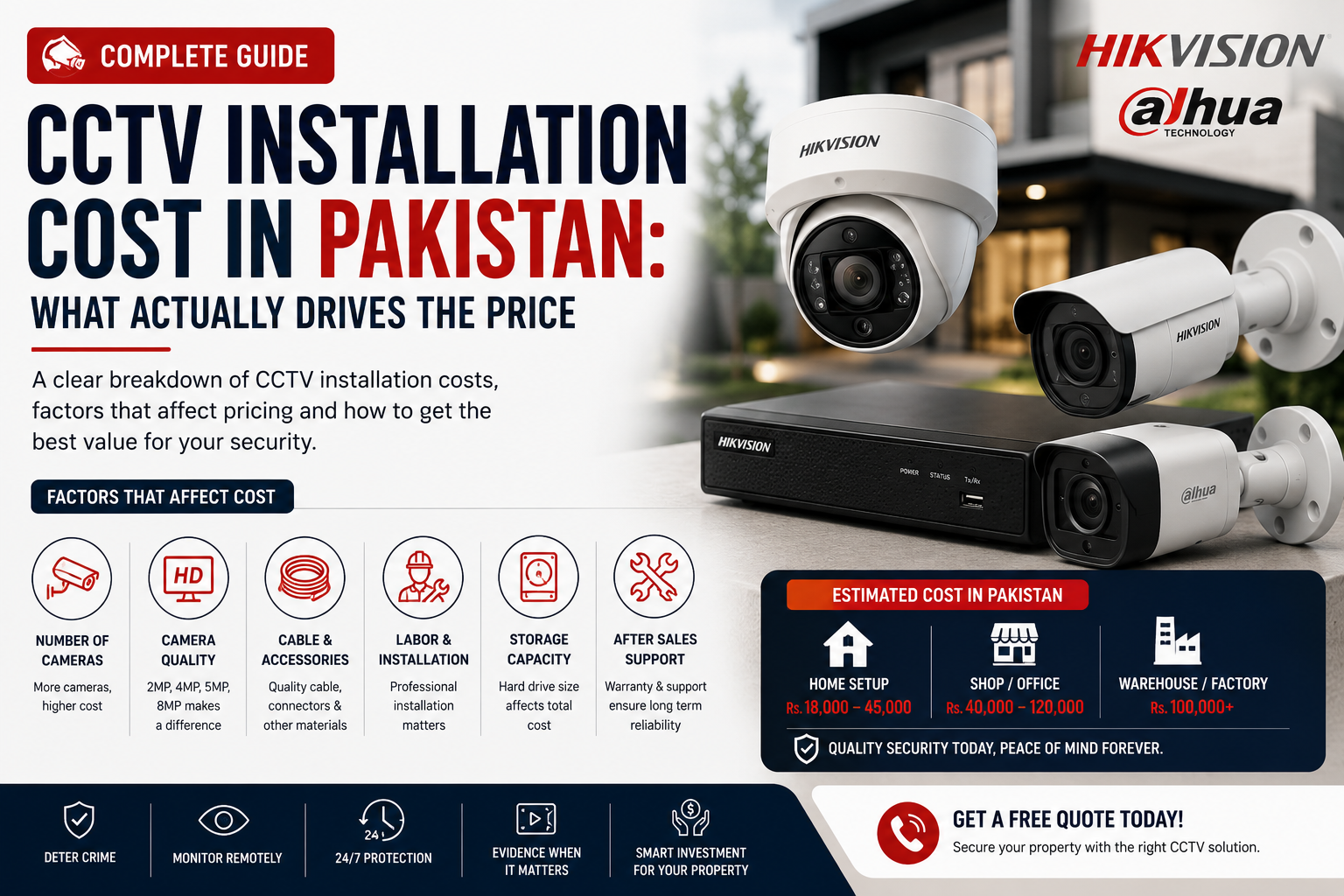 CCTV Installation Cost in Pakistan: What Actually Drives the Price