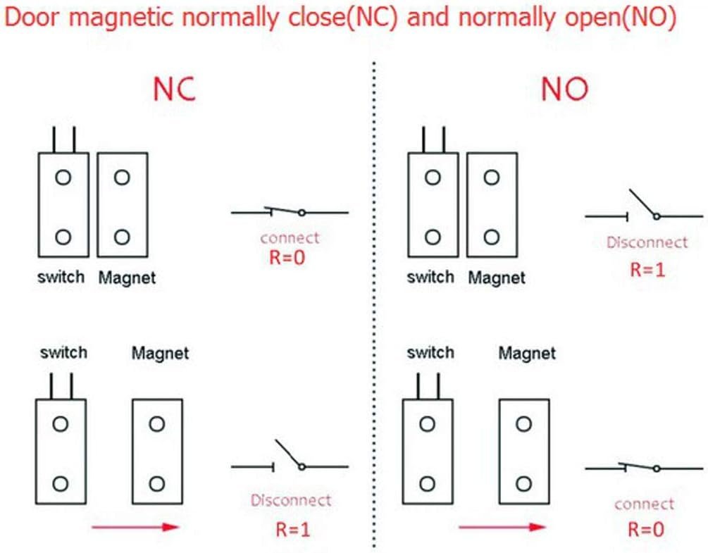 DH-33 Recessed Wired Door Contact – NC Magnetic Reed Switch Sensor