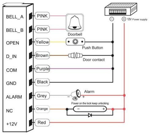 Metal Keypad Access Control System –  Password Door S602EM