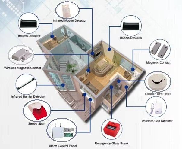 8-Zone Telephone Line Alarm Control Panel – PSTN Based Security System